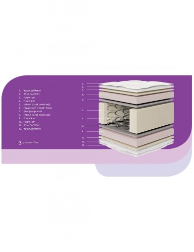 Στρώμα μέτριας σκληρότητας με bonell ελατήρια AURA MADI