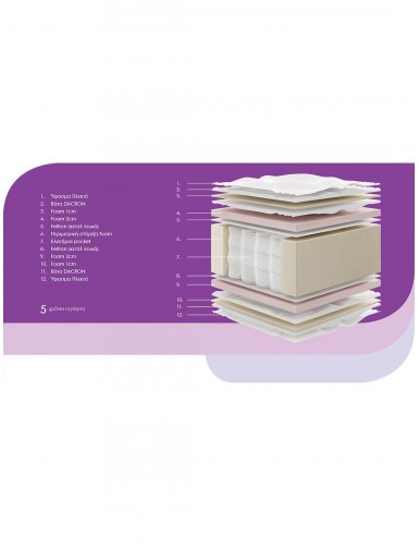 Στρώμα μέτριας σκληρότητας με ανεξάρτητα ελατήρια DOZE MADI