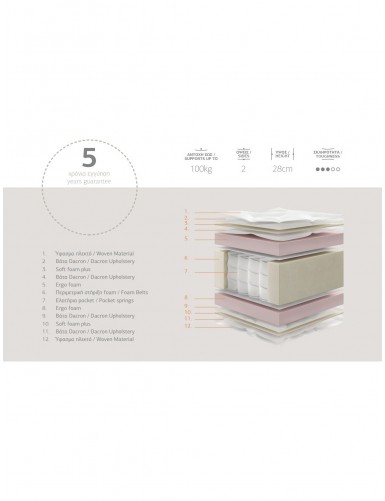 Μέτριο Στρώμα με ανεξάρτητα ελατήρια SNOOZE MADI